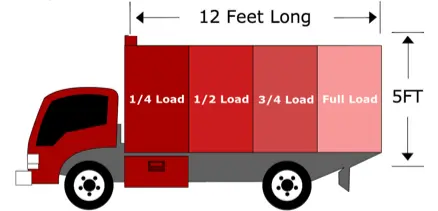 Junk Removal Price Guide