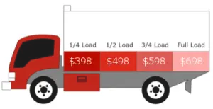 Bed Load Pricing